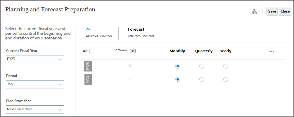 Forecast Granularity